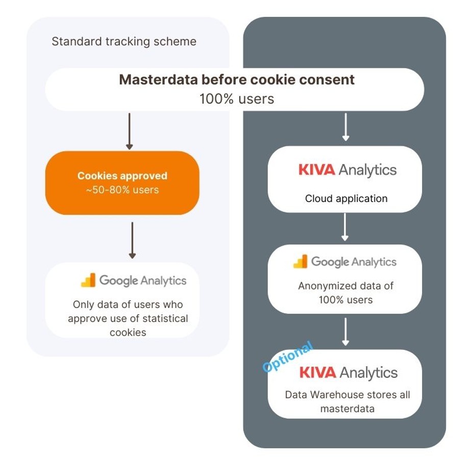 kiva-analytics-image