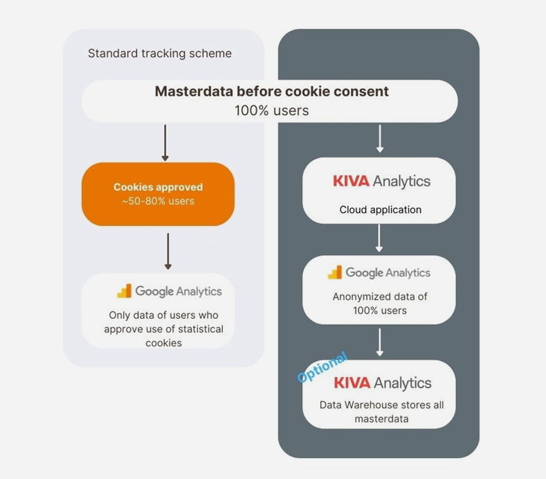 Kiva Analytics tracking